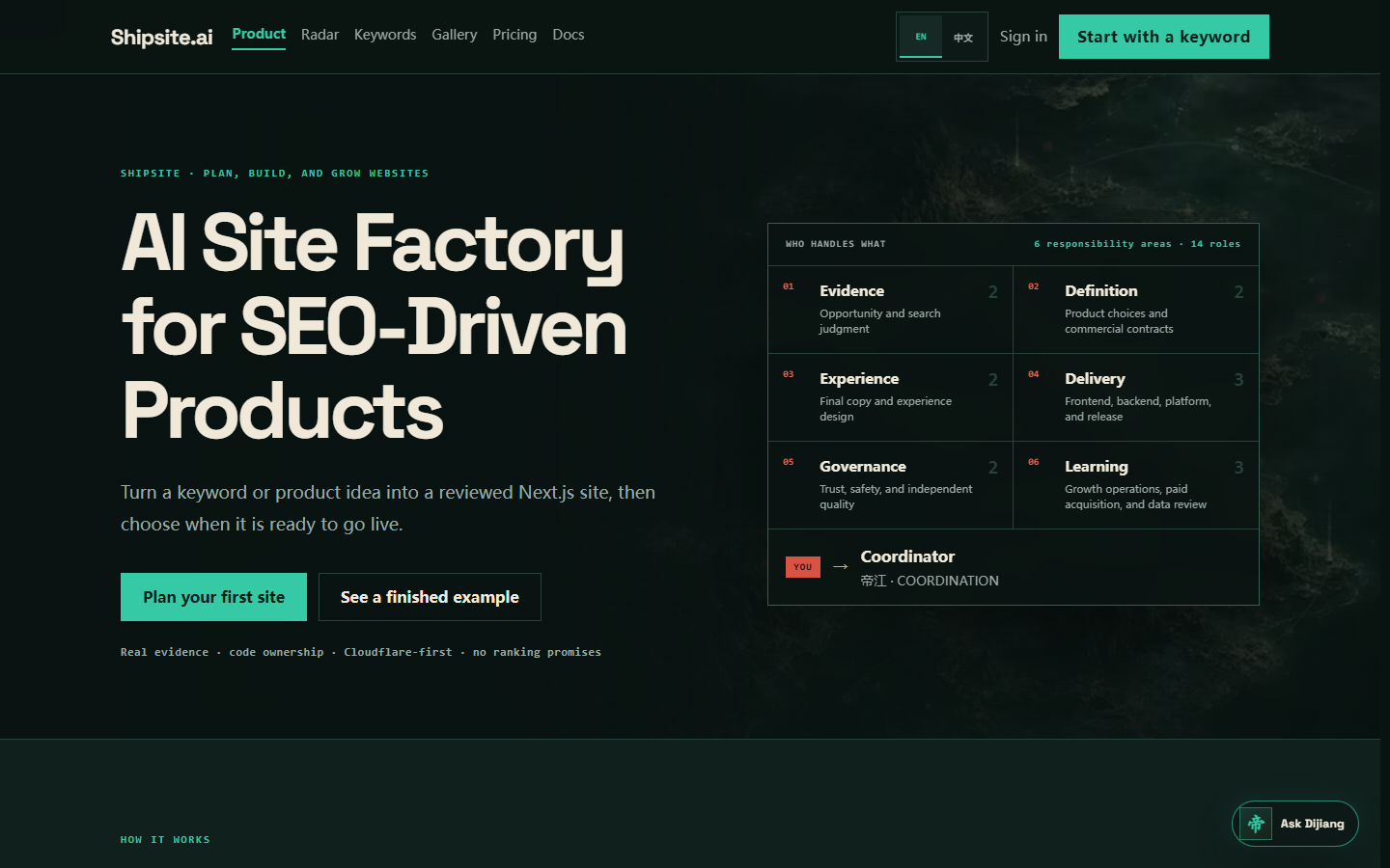 Shipsite homepage with the AI site factory headline and the six-lane responsibility atlas.