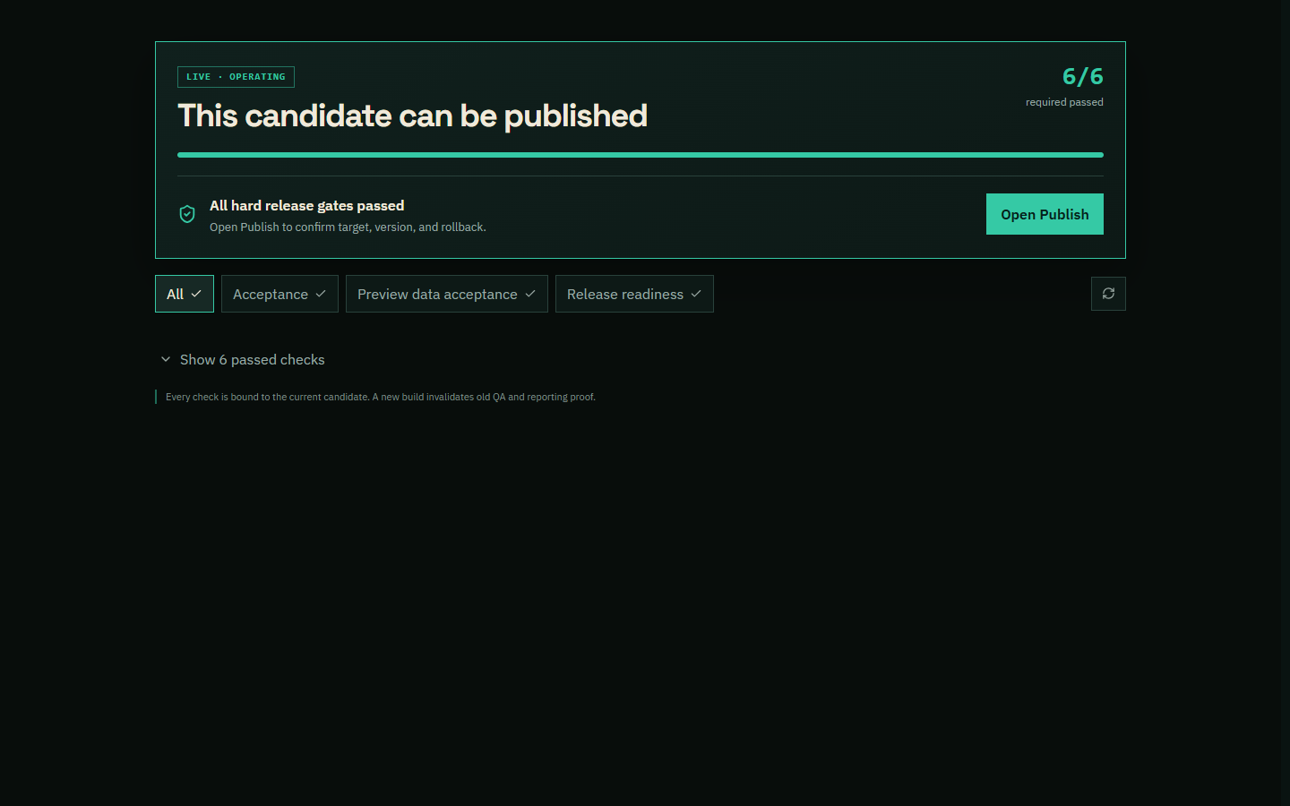 Launch check panel stating the current candidate can be published after every required item passed.