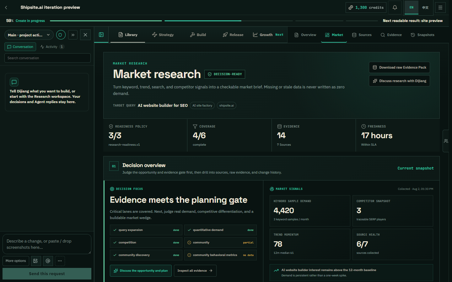 Studio market research view showing coverage, evidence counts, freshness, and lanes marked done, partial, or no data.